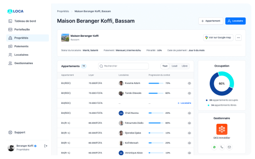 Dashboard LOCA pour propriétaires